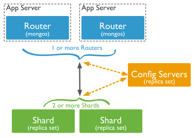 shared cluster